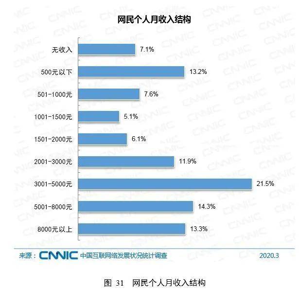 深圳gdp属于什么水平_涨知识丨深圳去年GDP到底有没有超越香港 关键要看怎么算(2)