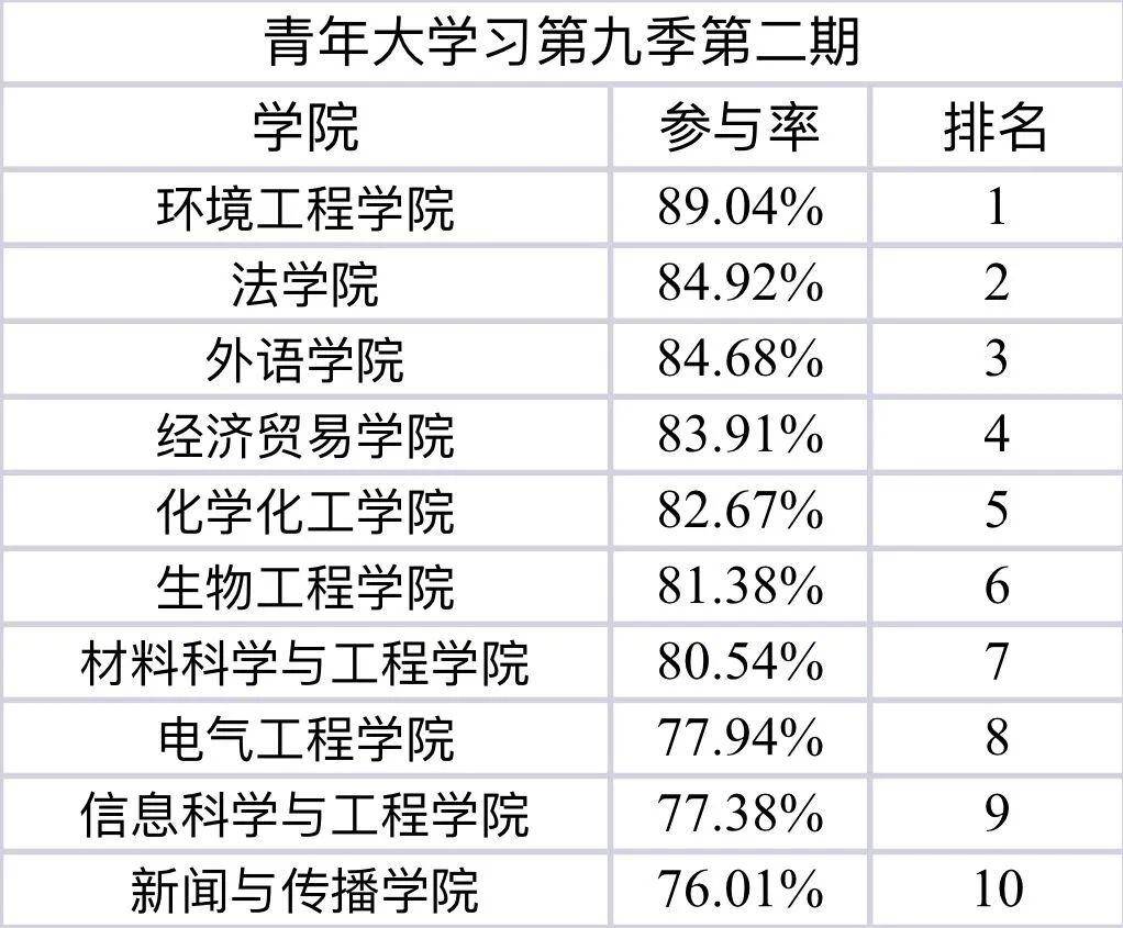 速算排名_手指速算的图片(2)