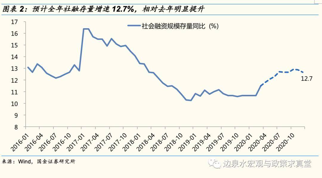 扩张性财政政策对经济总量的影响因素(2)