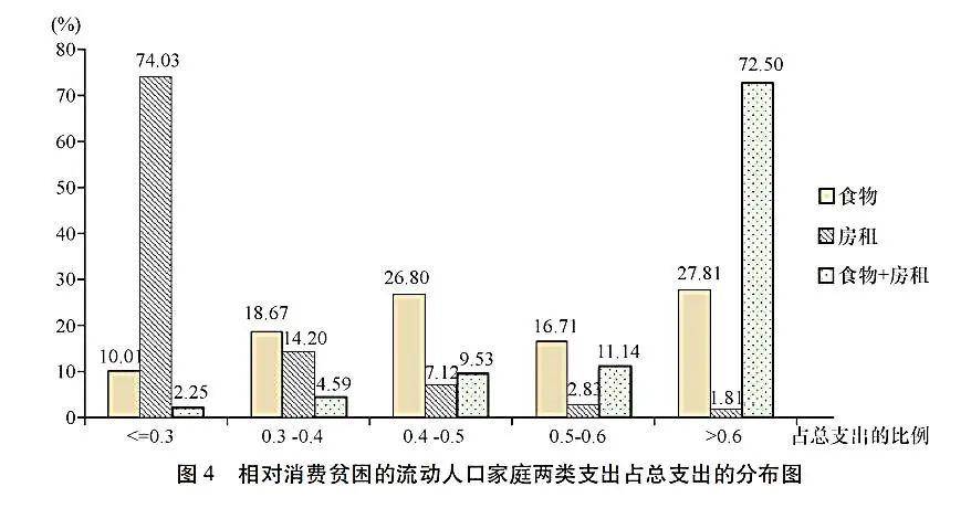 城市贫困人口_贫困人口(2)