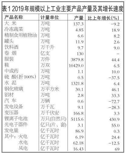 湖南永州gdp_湖南永州地图(2)