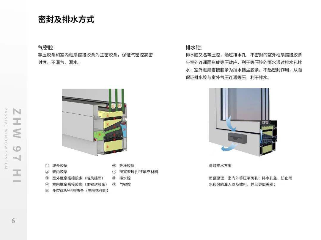 筑和丨zhw97hi被动窗系统