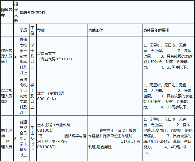 赤峰人口2020_赤峰红山区2020规划图(2)