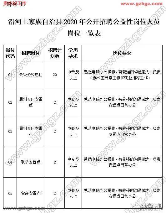 铜仁地区2020年常住人口_铜仁地区地图全图(3)