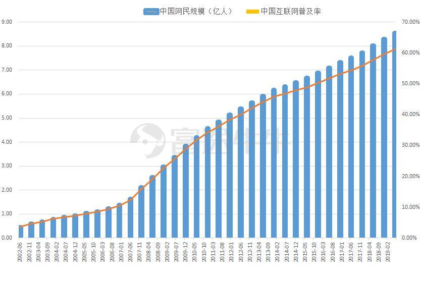 電商20年啟示錄：萬億高樓平地起，前浪後浪，誰來主導潮流？ 科技 第7張