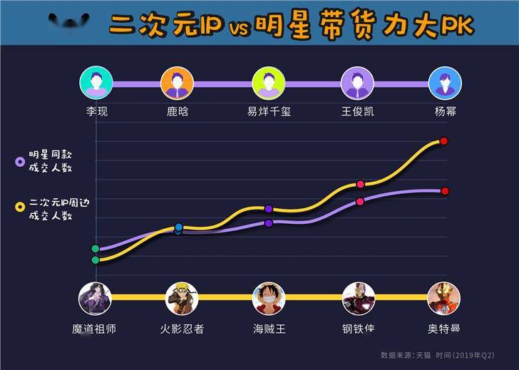 包装跨界二次元这条路还能走多远？BOB全站官网(图1)