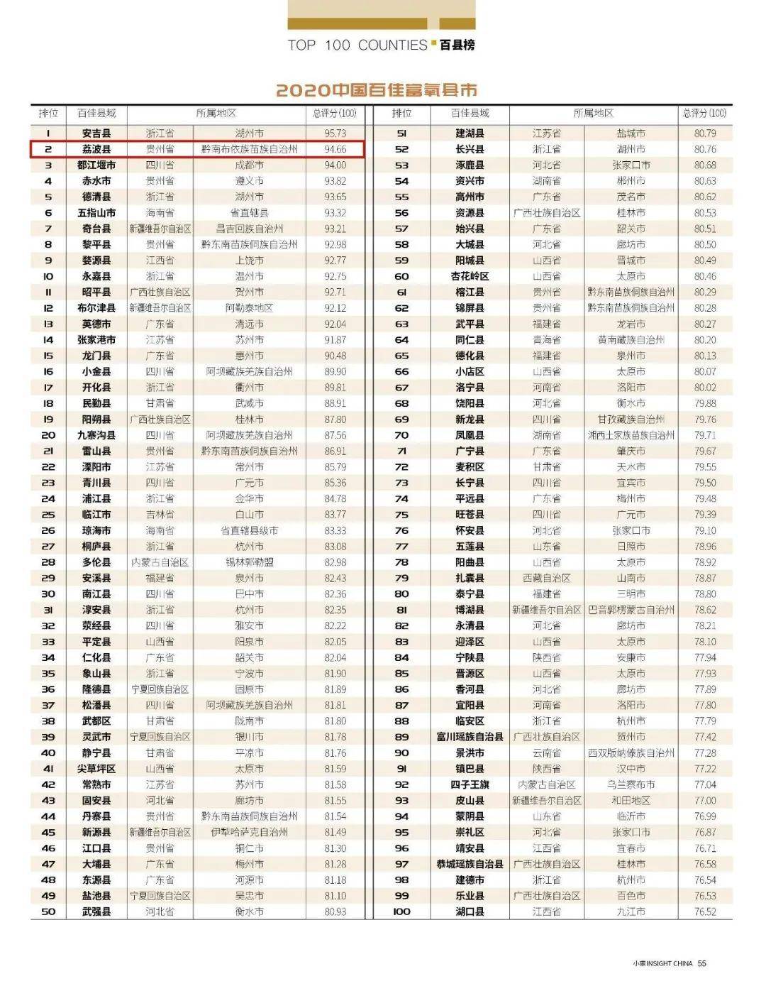 忻州市有多少人口2020_忻州市兰村乡烟村人口(2)