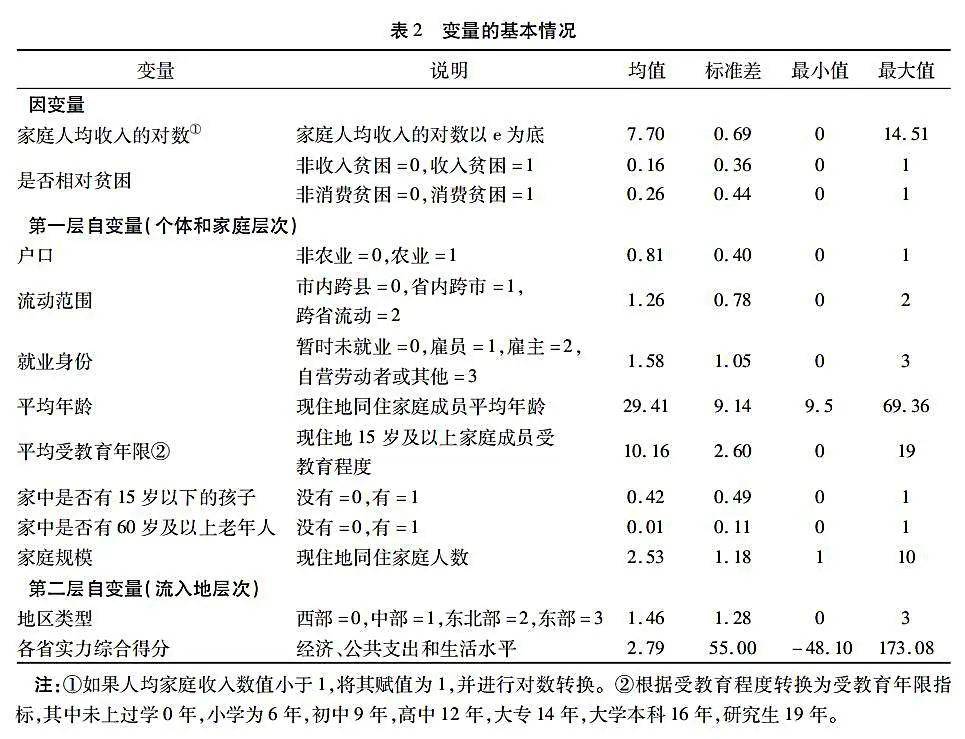 解决流动人口困难_人口流动图