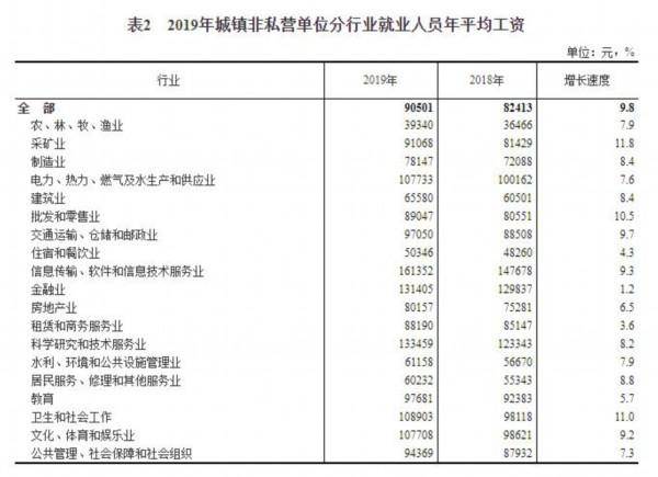 汉台统计年鉴户籍人口_汉台中学