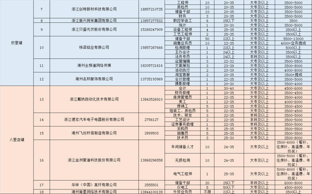 湖州市吴兴区人口_湖州市吴兴区人民医院(3)