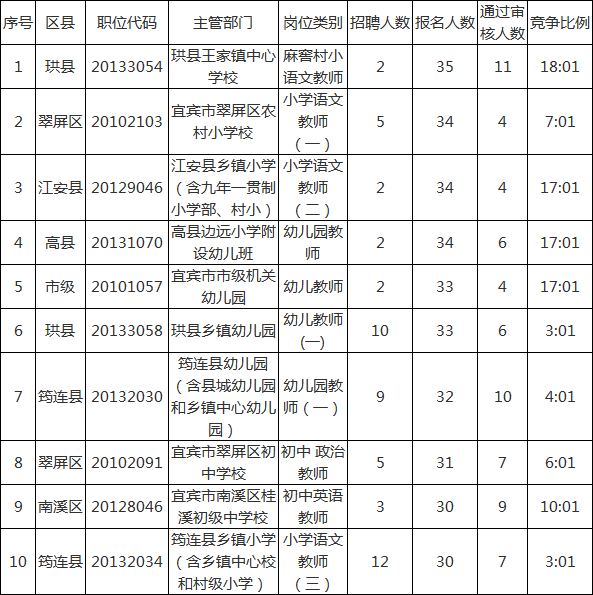 广安多少人口_无标题(3)