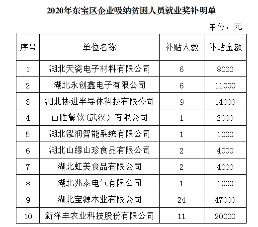 2020年底贫困人口_贫困人口图片(2)