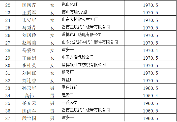 荣经人口_从七普数据看大国人口形势 老龄化 少子化 不婚化(2)