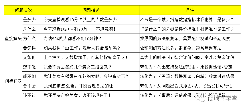 微观经济学税收总量怎么求_微观经济学思维导图(2)