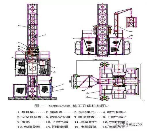 《中联施工升降机》 施工升降机的结构简述 施工升降机是由基础,钢