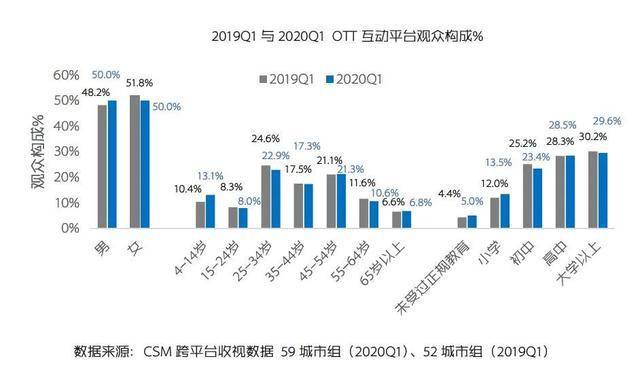 绅士化人口教育程度的变化_中国人口增长率变化图