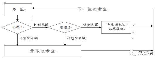 考生■2020年余庆县2所高中1所中职招生计划公布！