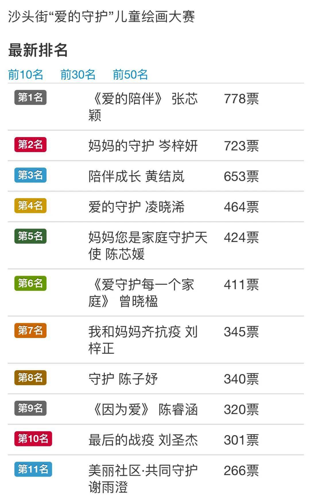 沙头这些学生获奖！“爱的守护，感恩有您”沙头街儿童绘画大赛圆满结束！