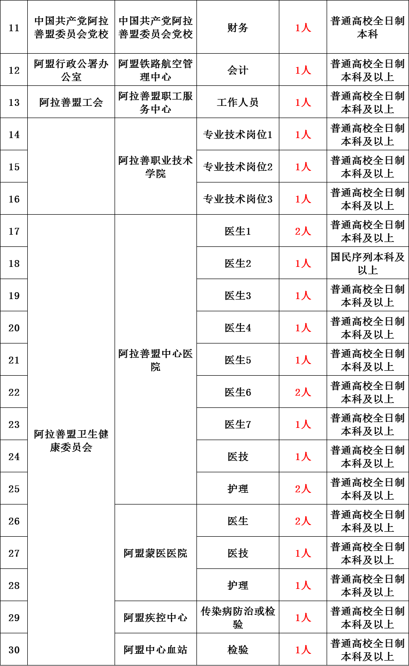 2020人口普查男女同居家里还要登记吗(2)