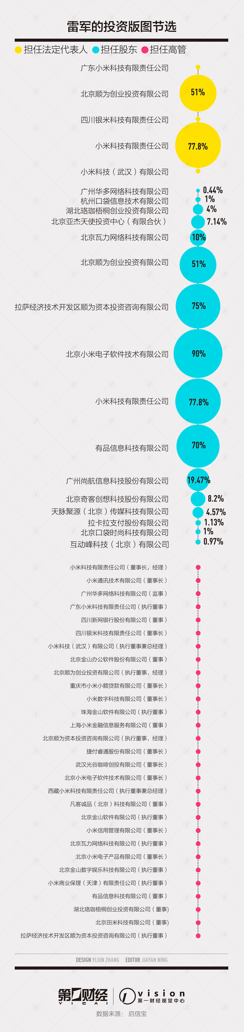 朋友圈公司排队IPO，“雷军系”含金量几何？