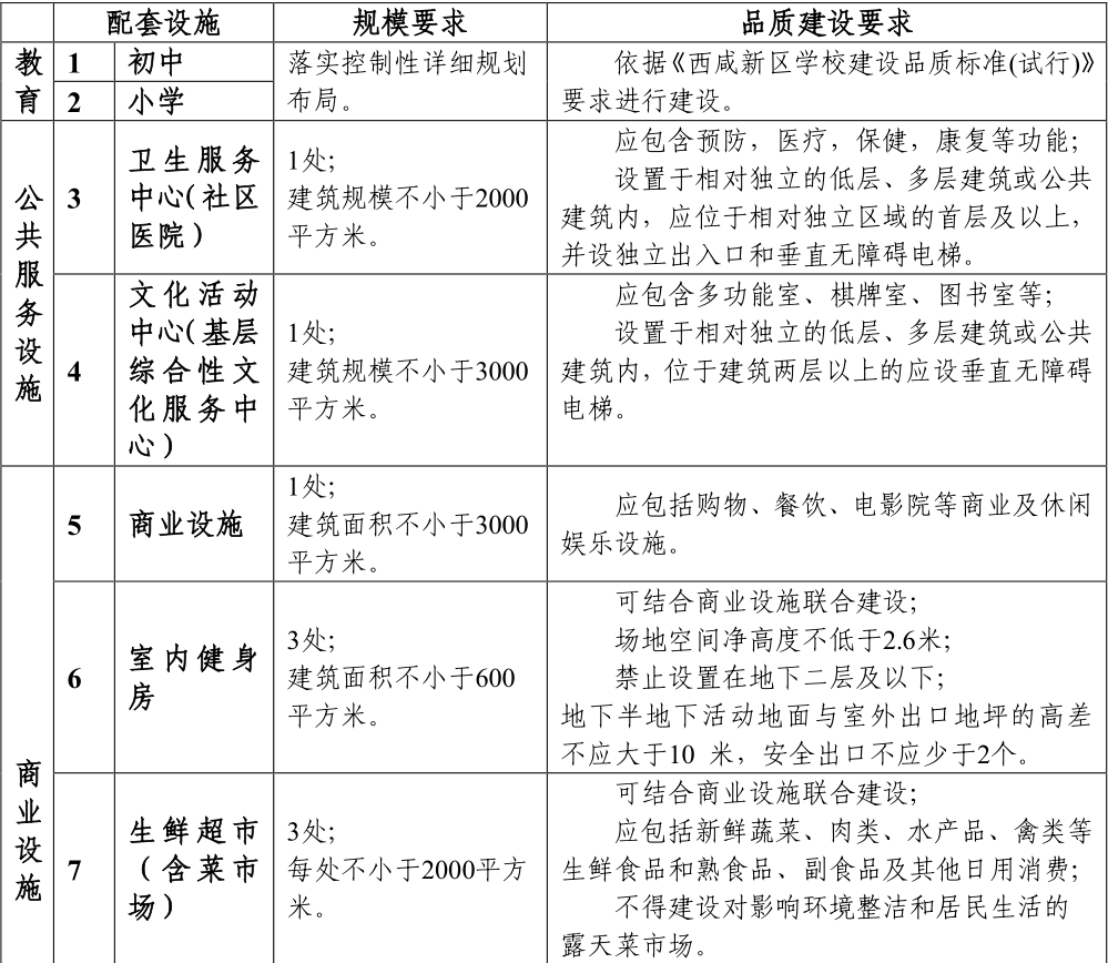 2020西咸新区各区gdp_多区域房价下跌 西安8月房价新鲜出炉