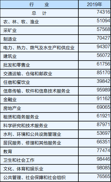 沛县2019年各镇常住人口_2017年沛县航拍图