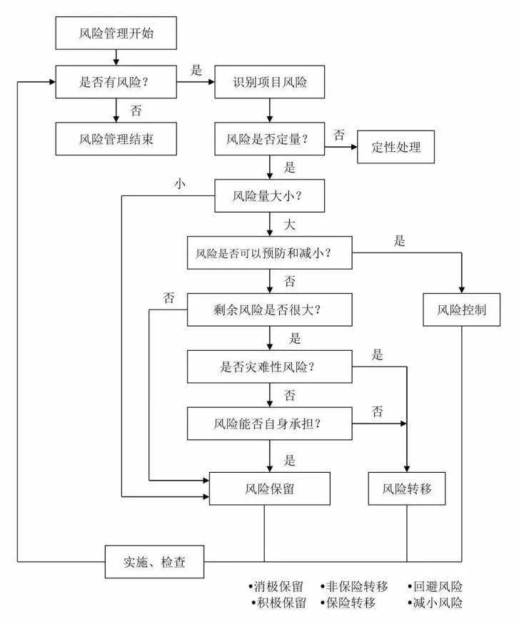 工程建设项目史上最完整的全流程图,必收藏备用!