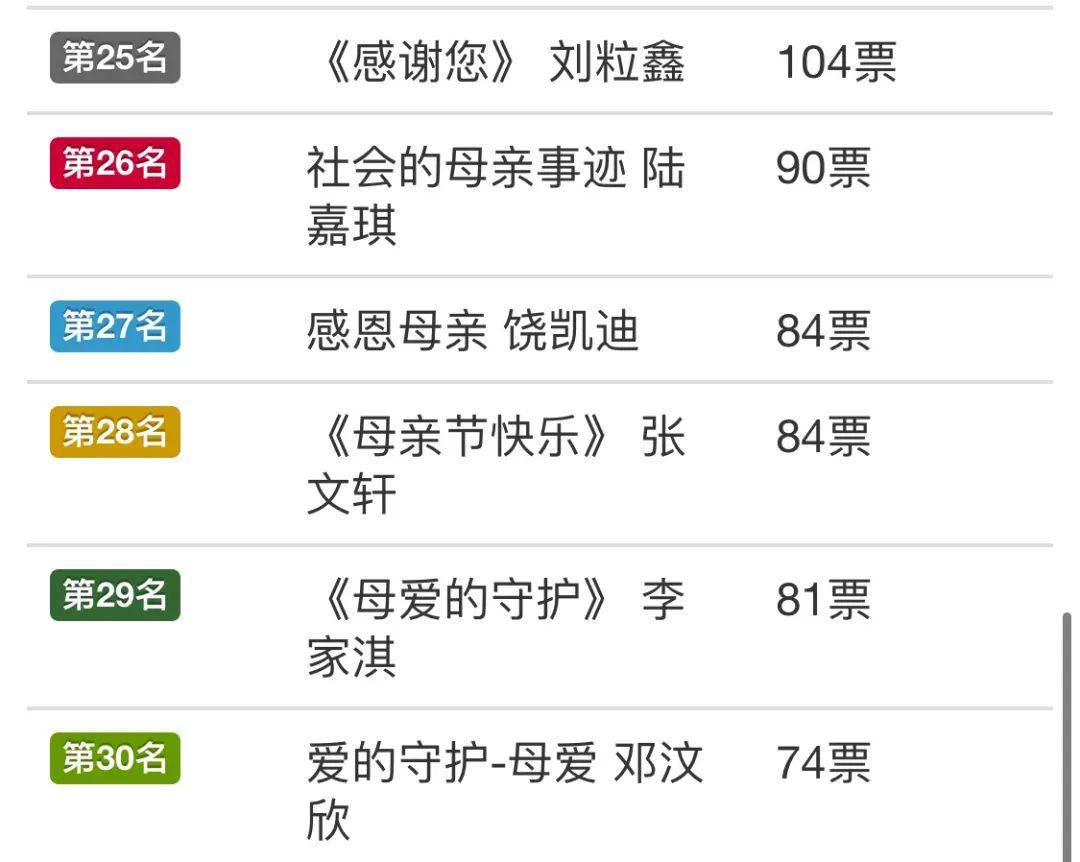 沙头这些学生获奖！“爱的守护，感恩有您”沙头街儿童绘画大赛圆满结束！