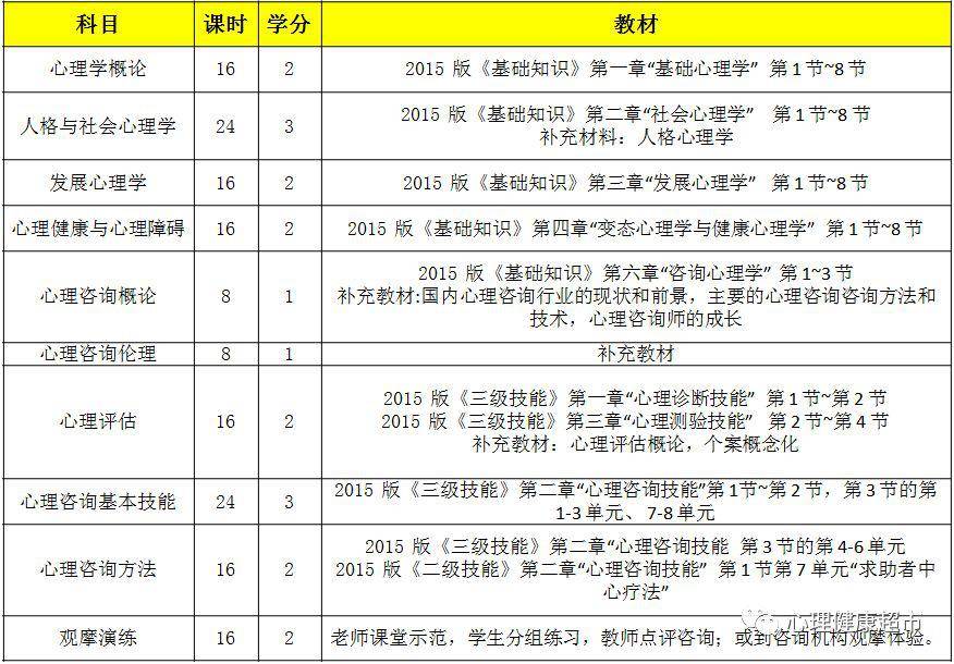 听心教育心理咨询师基础培训项目招生简章