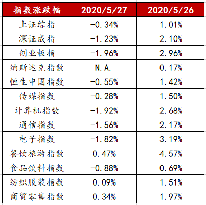 支付宝首次成立搜索事业部；美团版花呗“月付”将于29日正式上线丨【每日播报】
