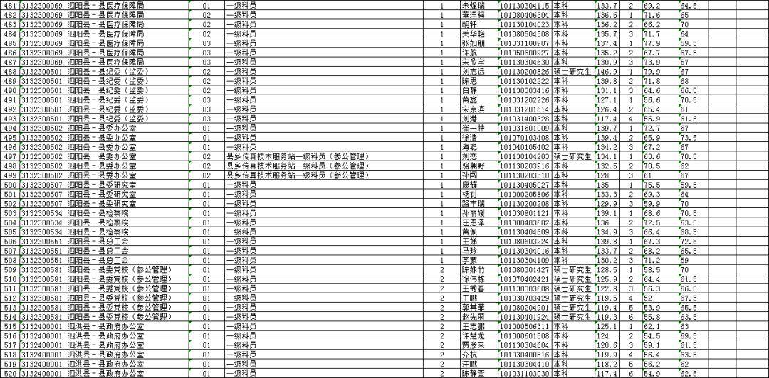 宿迁2020出生人口_2020宿迁学院宿舍图片(2)