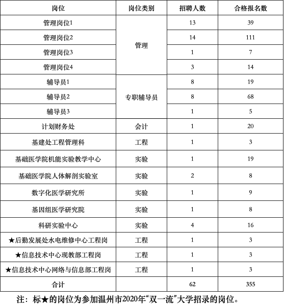 2020人口普查结果公_2020人口普查结果