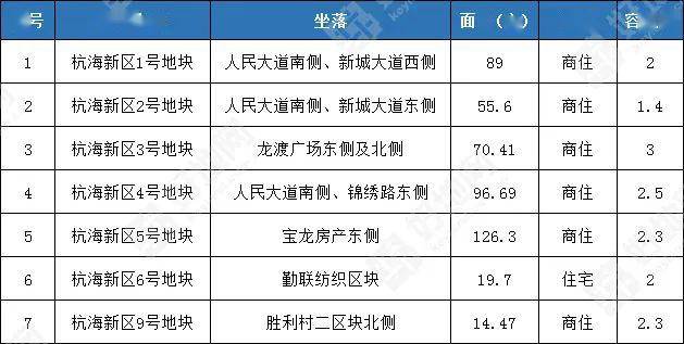 海宁市2020各镇gdp_海宁市狮岭学校图片