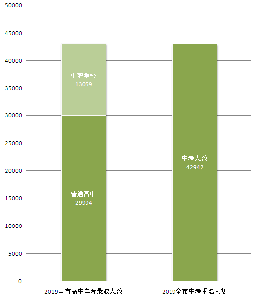 大连人口结构办_大连落户等办事窗口搬了 有部门电话有更改(2)