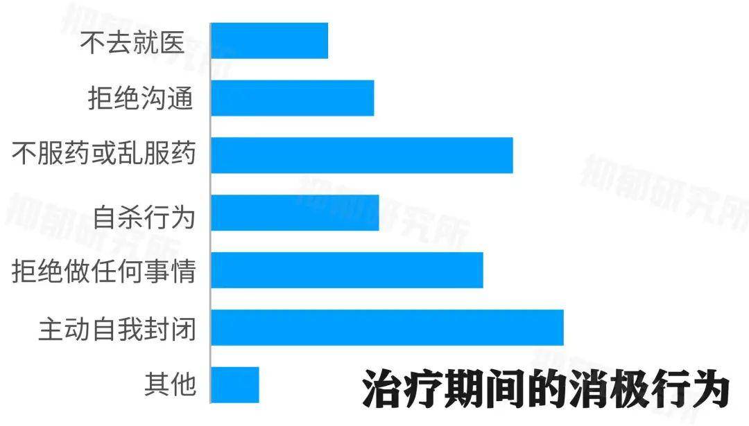 《2020抑郁症患者群体调查报告》