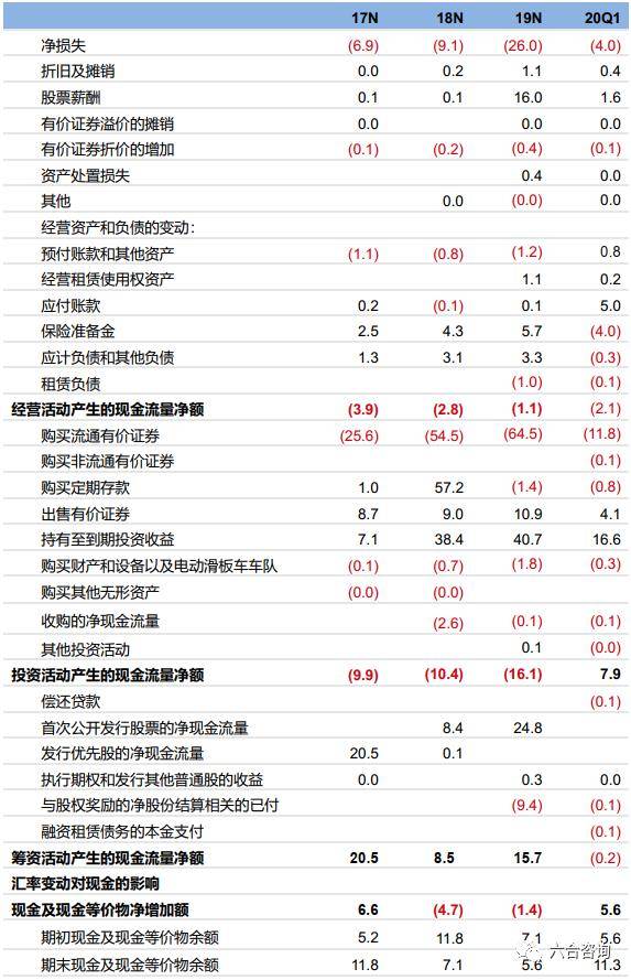 公司合并现金流量表(单位:亿美元)