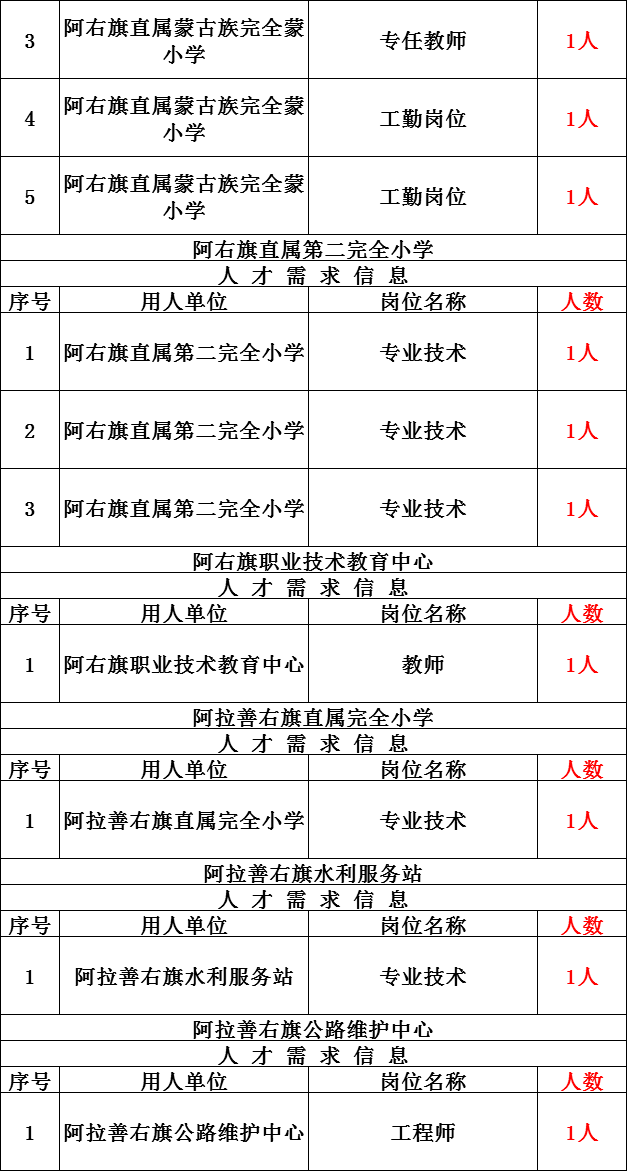 大学生在四川人口信息服务网站上转户口