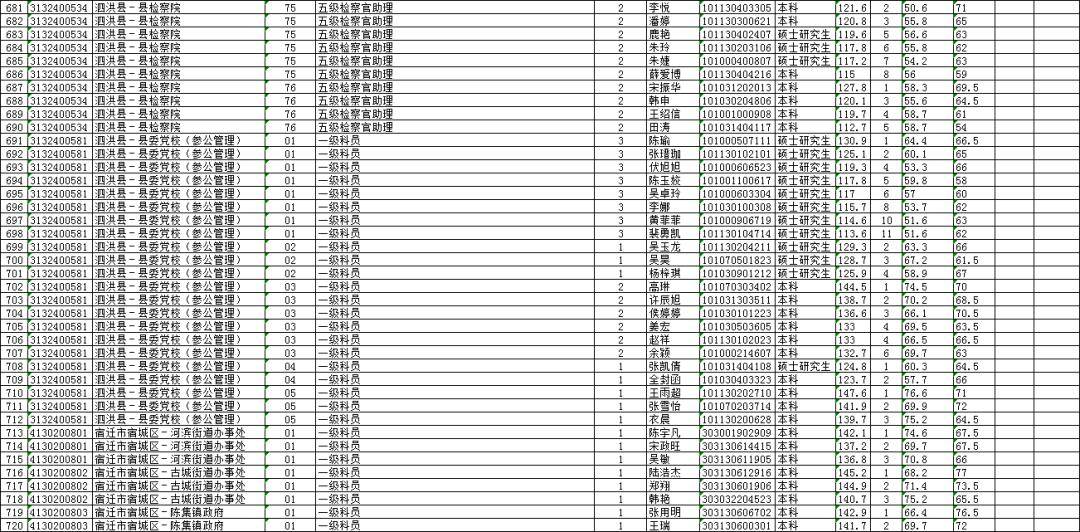 2020年宿迁新增人口_宿迁2020年规划图