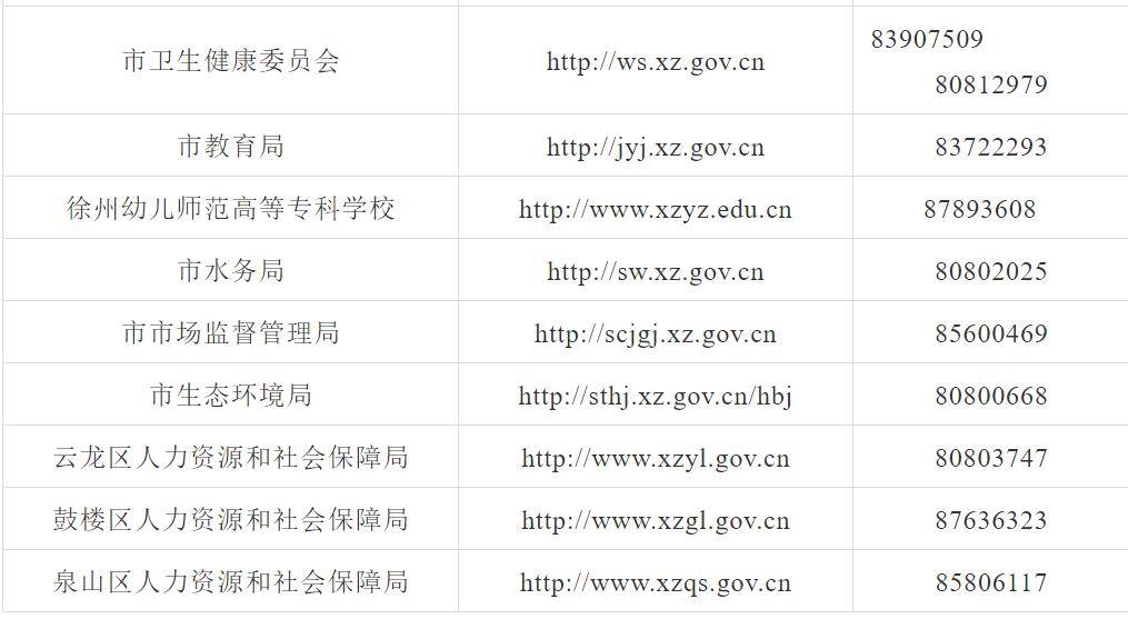 徐州市睢宁县人口2020总人数_江苏省徐州市睢宁县