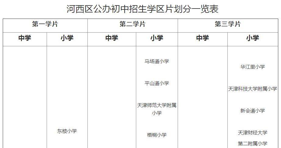 2020年天津小学排名_2019-2020天津农学院排名(最新)