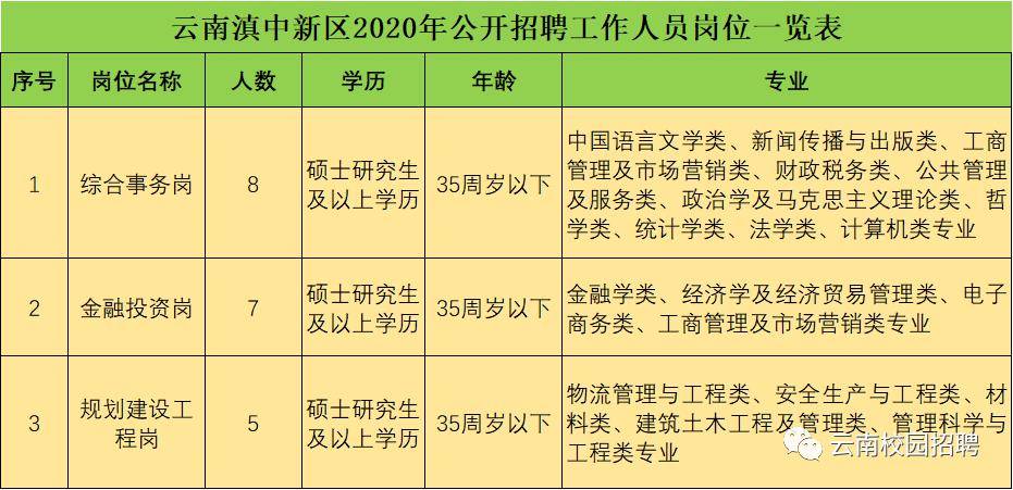 2020年滇中新区GDP_2019年滇中新区规划图