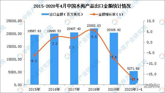内销占gdp_出口转内销香烟