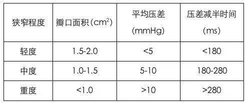 超实用!7 步读懂超声心动图
