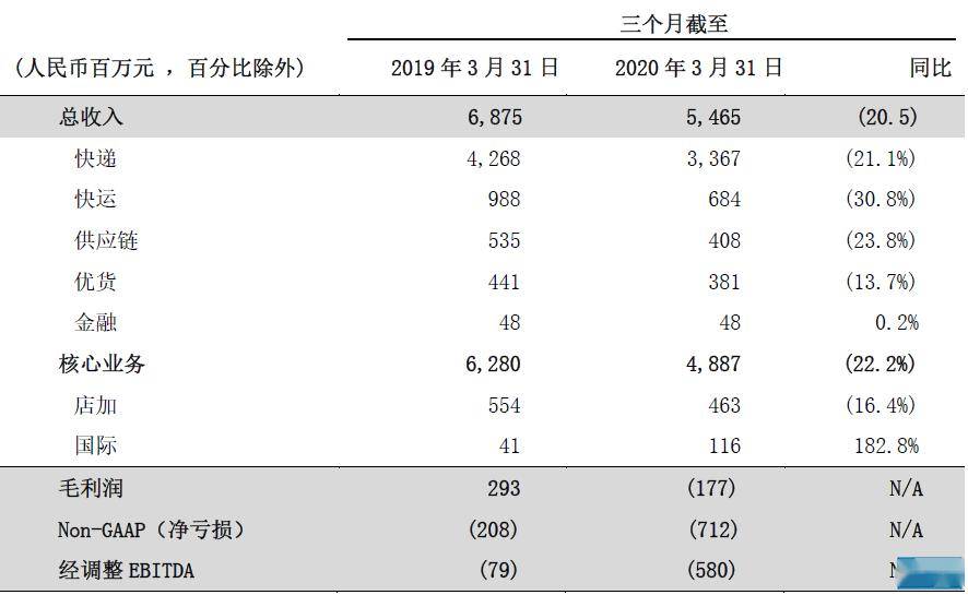 池州公布2020一季度g_2020池州马拉松照片