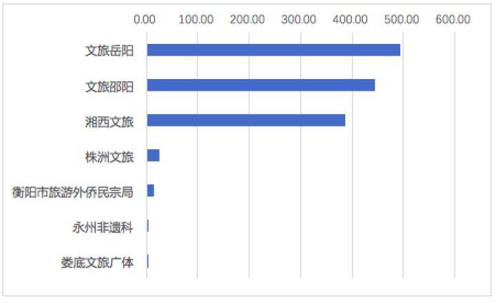 2020年湖南各地级市G_湖南地图(2)