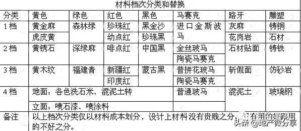 怎样算楼房成本 89692e1224754180b52636fcaed33d8d.jpeg