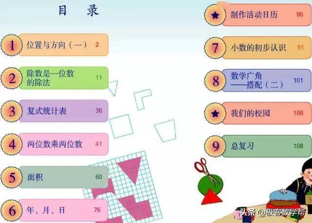 人教版三年级数学目录 从三年级开始,课程内容明显增加,课程里  有