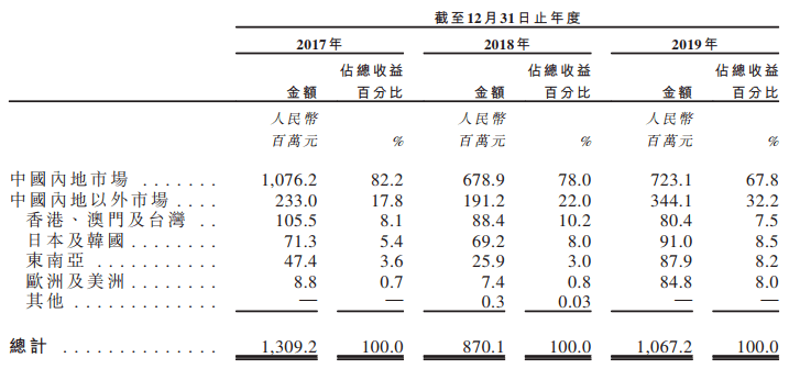 龙兴和水土GDP_龙兴和合家园一期21栋占用消防通道和过道(2)