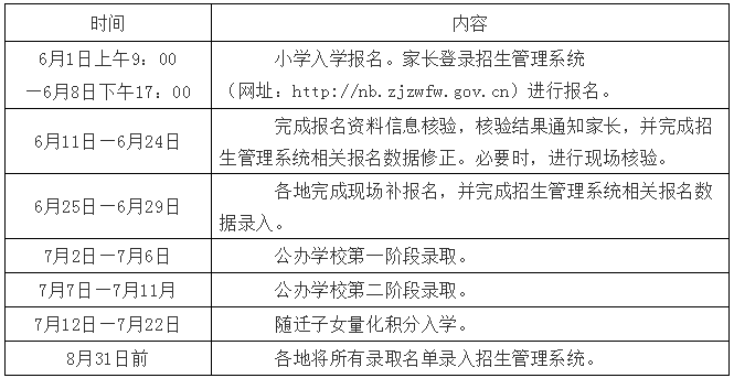 2020莼湖GdP_莼湖米豆腐图片