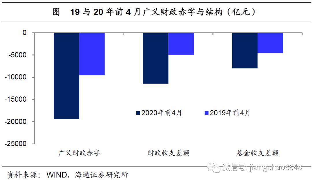 股票基金收入算GDP吗_天风证券 31个省经济财政债务数据有何变化